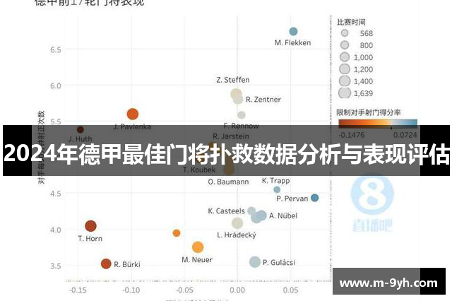 2024年德甲最佳门将扑救数据分析与表现评估