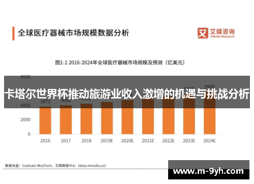 卡塔尔世界杯推动旅游业收入激增的机遇与挑战分析