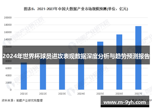 2024年世界杯球员进攻表现数据深度分析与趋势预测报告