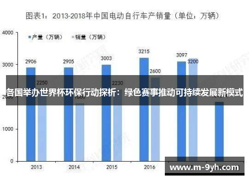 各国举办世界杯环保行动探析：绿色赛事推动可持续发展新模式