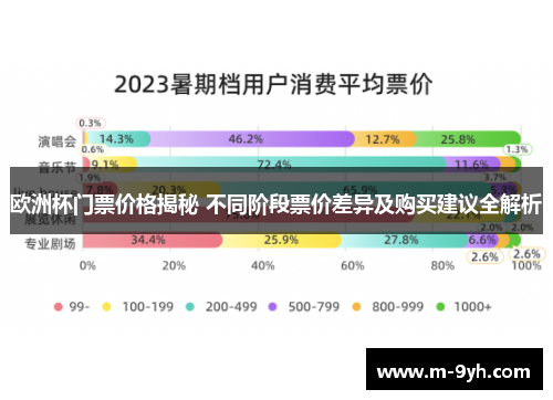 欧洲杯门票价格揭秘 不同阶段票价差异及购买建议全解析