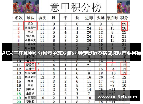 AC米兰在意甲积分榜竞争愈发激烈 锁定欧冠资格成球队首要目标