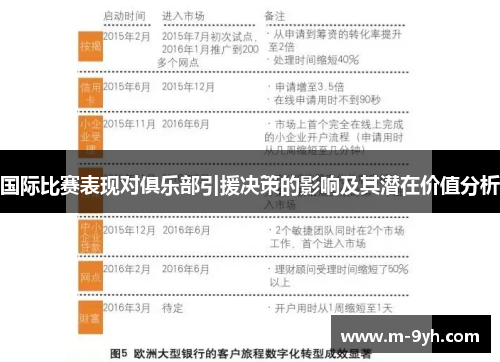 国际比赛表现对俱乐部引援决策的影响及其潜在价值分析