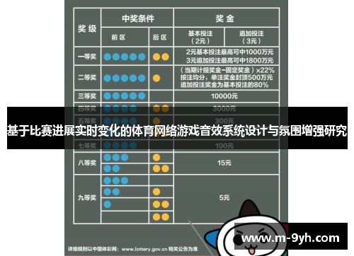 基于比赛进展实时变化的体育网络游戏音效系统设计与氛围增强研究