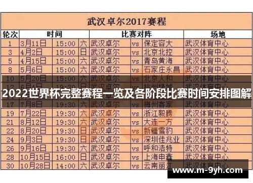 2022世界杯完整赛程一览及各阶段比赛时间安排图解