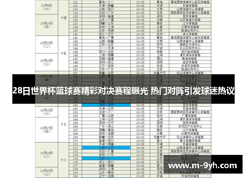 28日世界杯篮球赛精彩对决赛程曝光 热门对阵引发球迷热议