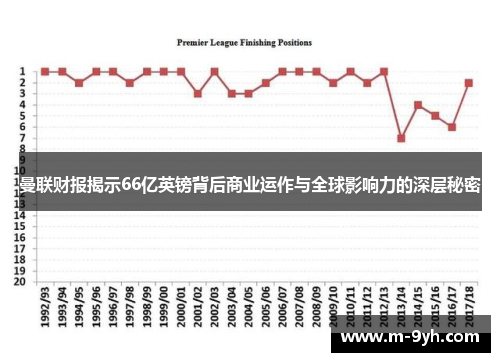 曼联财报揭示66亿英镑背后商业运作与全球影响力的深层秘密