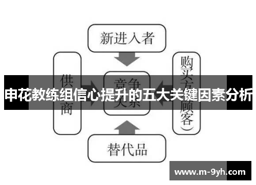 申花教练组信心提升的五大关键因素分析