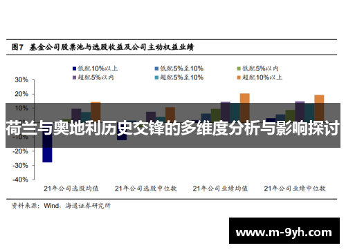荷兰与奥地利历史交锋的多维度分析与影响探讨