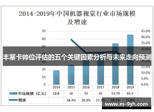 丰塞卡帅位评估的五个关键因素分析与未来走向预测