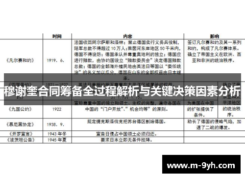 穆谢奎合同筹备全过程解析与关键决策因素分析