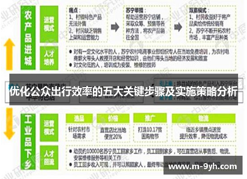 优化公众出行效率的五大关键步骤及实施策略分析