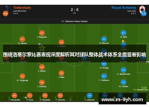 围绕洛塞尔索比赛表现深度解析其对球队整体战术体系全面显著影响